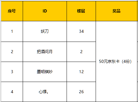 有奖互动：五周年邀请赛玩家纪录片——《生而有为》