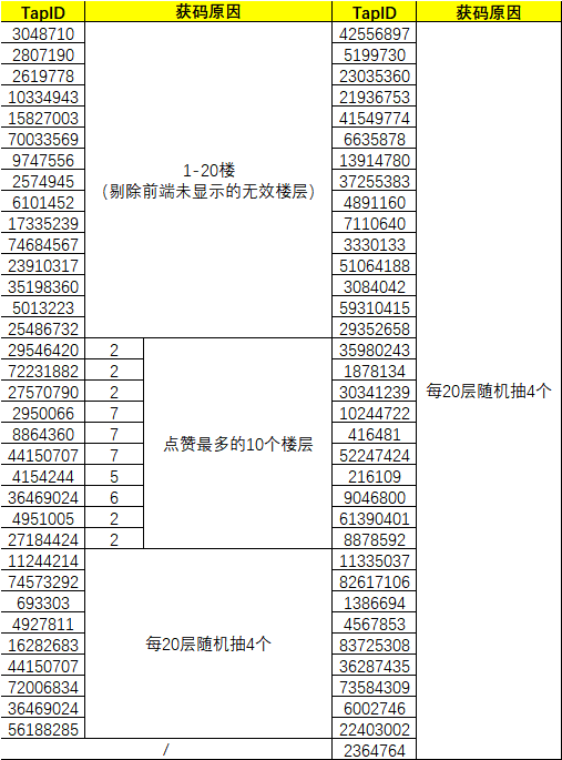 【名单公布】8月5日限号首测，莫古利3号私下送你一个激活码~