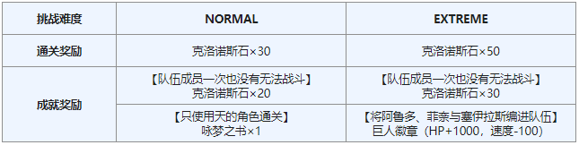 照亮時空黑暗之人的試煉 EX—— STAGE 4|另一個伊甸 : 超越時空的貓 - 第3張