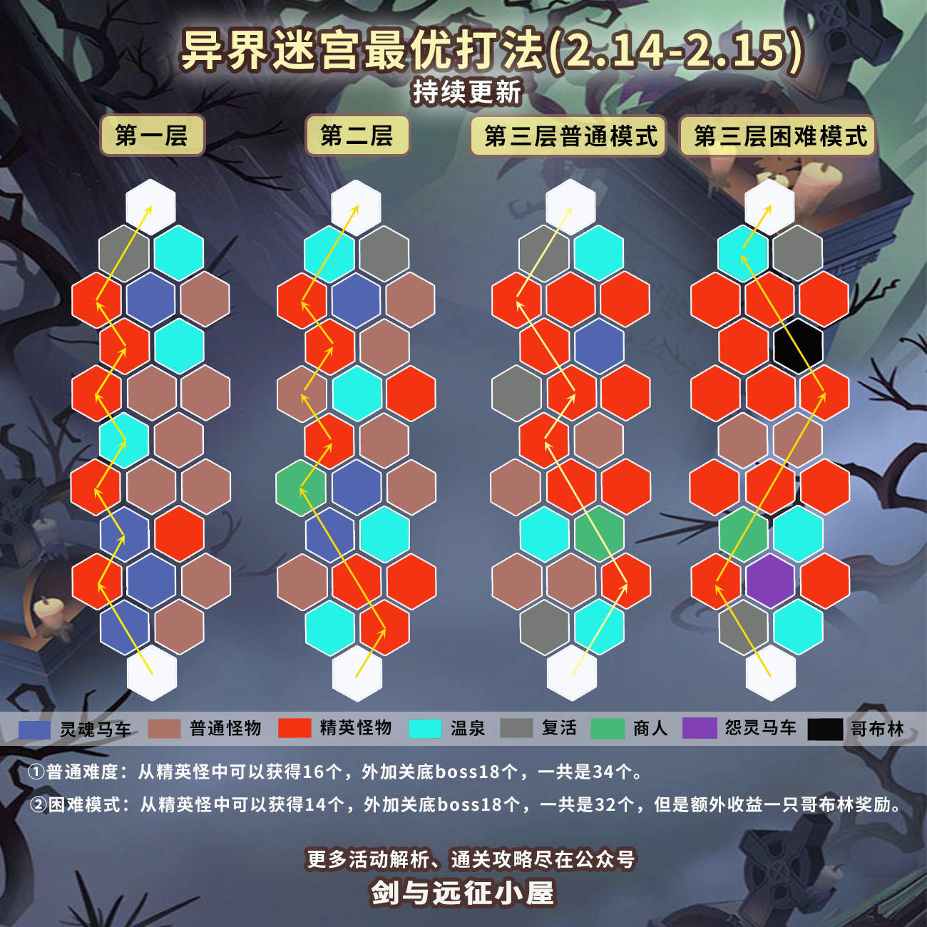 〔情人节活动〕迷宫打法2.14-2.15