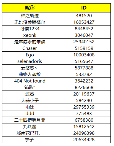 【获奖名单】【吐槽大会】反馈Bug&建议 送咔叽特别纪念品