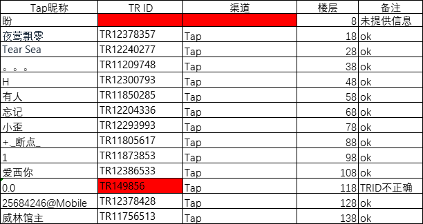 【获奖名单】首发活动之踩楼抽奖公告