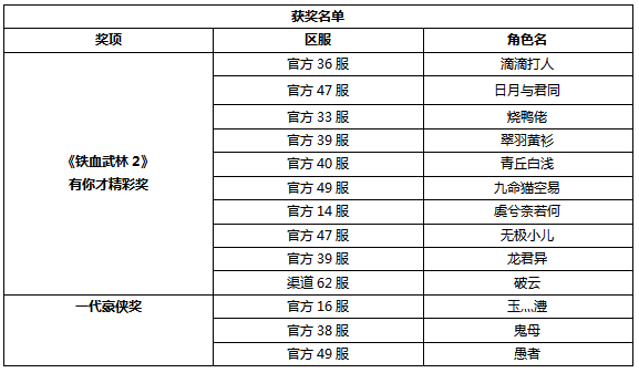 【已结束】大家好，我是两周岁的《铁血武林2》