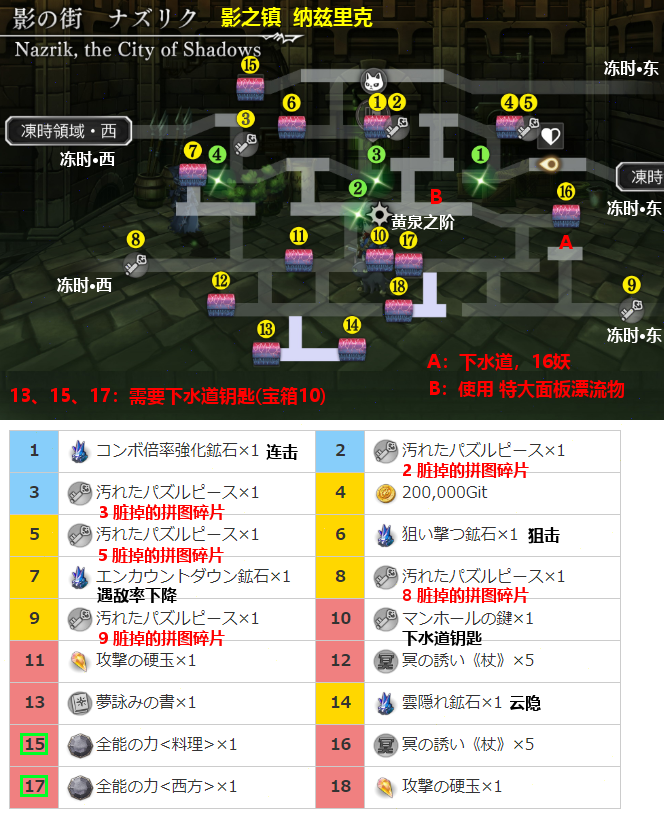 【攻略】第2部後篇<結>(75~84章)主線流程攻略(全地圖、全收集、全隱藏)|另一個伊甸 : 超越時空的貓 - 第14張