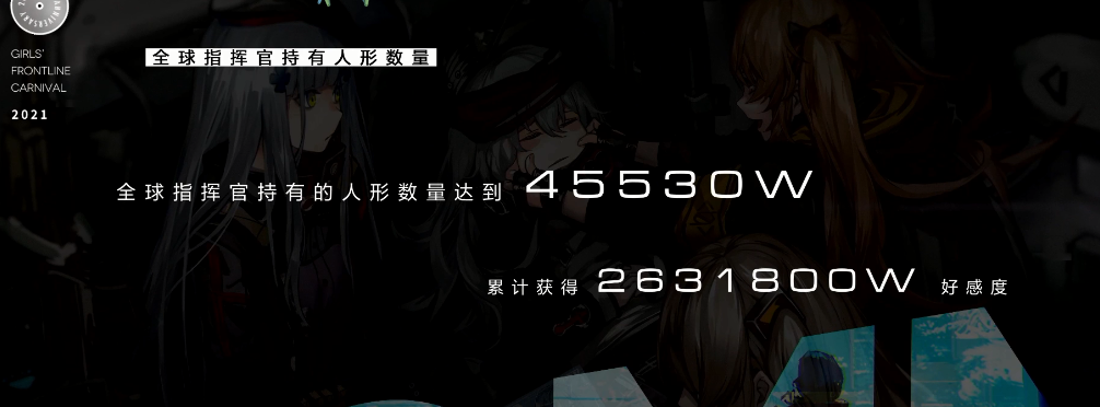 少女前线2021年5.2嘉年华数据总结