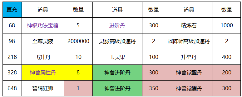 【傲剑苍穹】新服活动 - 第10张