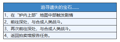 【攻略】外传：失落的正典与银色的不凋花 全流程+探索者点数|另一个伊甸 : 超越时空的猫 - 第4张