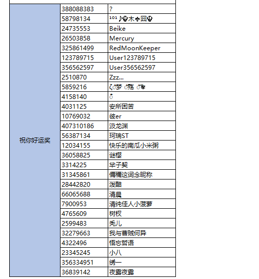 【活动已开奖】宁就是不正经元素师？这个古怪任务正适合你！|骰子元素师 - 第7张