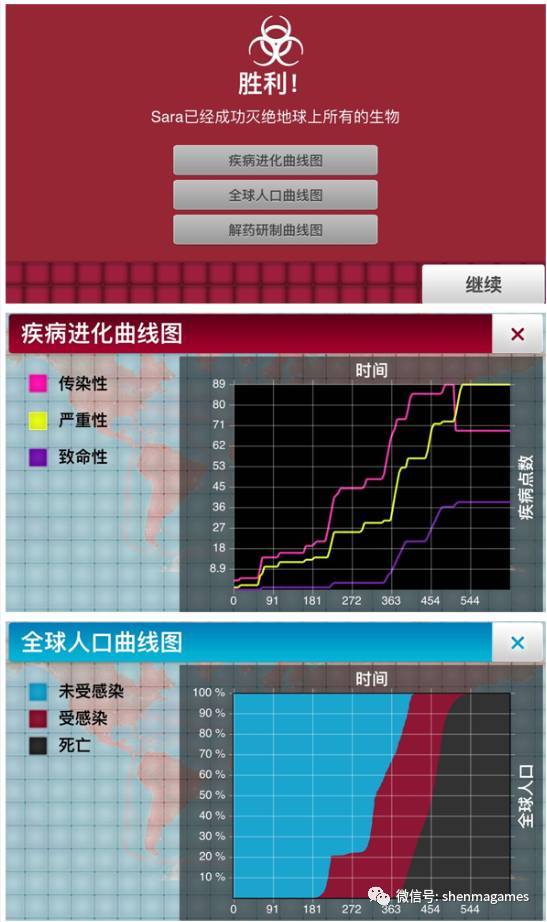 [推荐]瘟疫公司:给你一个消灭60亿人的机会 -【