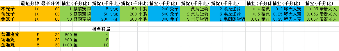 關於【掛機刷金幣】 給孩子交學費...|遇見 - 第8張