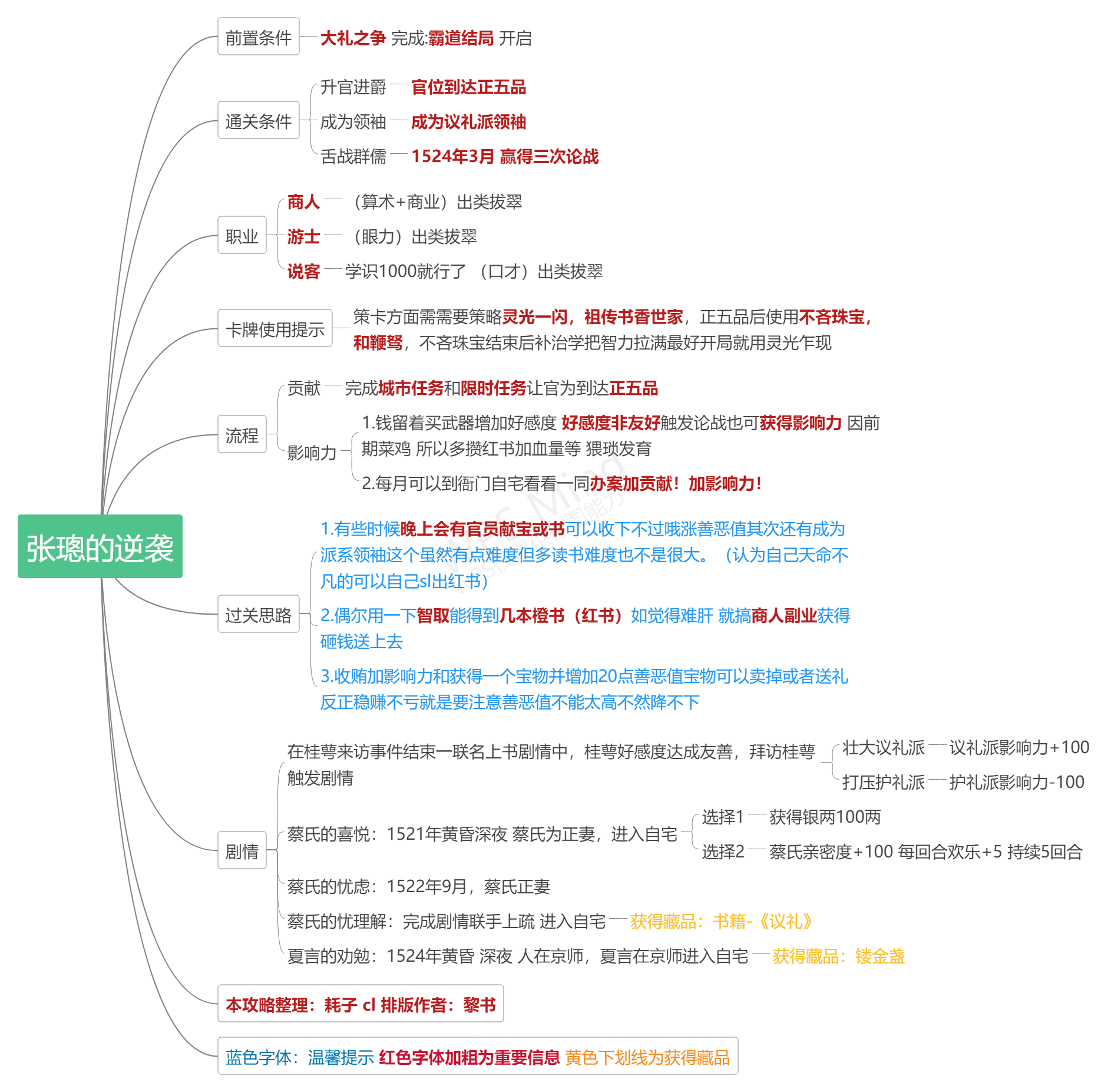 【豪杰剧情系列】嘉靖剧情——张璁的逆袭