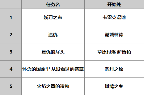 【人物攻略】ES月華|另一個伊甸 : 超越時空的貓 - 第10張