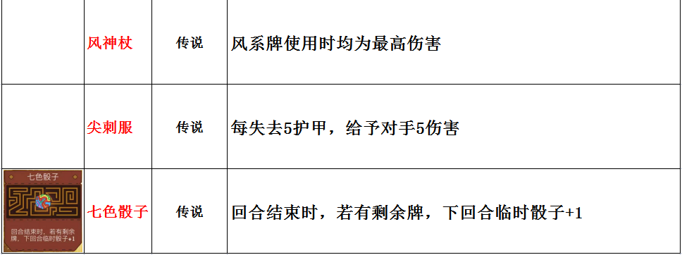 《骰子元素師》最全攻略——無畏者篇 - 第11張