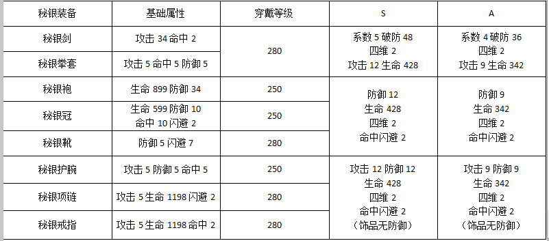 秘银，炉火，乌金，装备重铸属性，（A和S）|暴走英雄坛 - 第3张