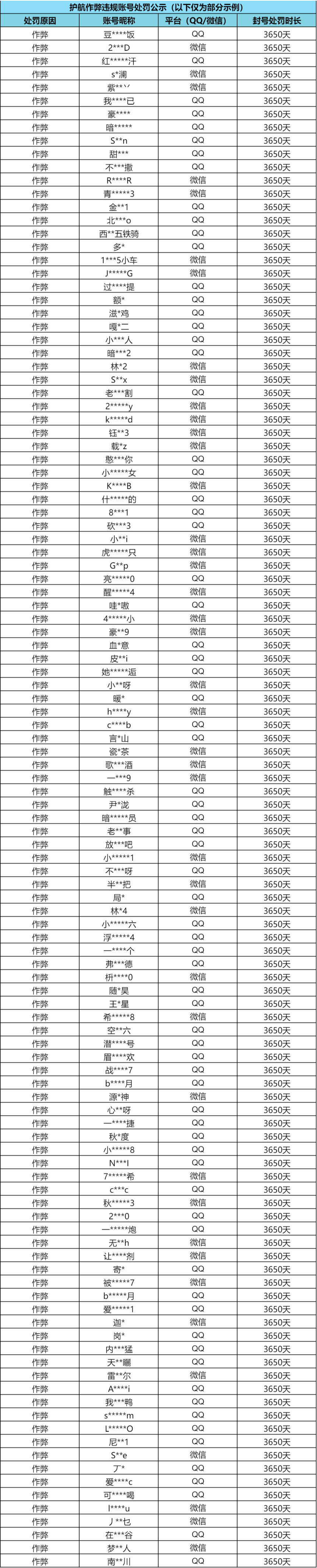 【安全处罚公告】外挂行为零容忍，处罚名单公示（9月6日）|暗区突围 - 第4张