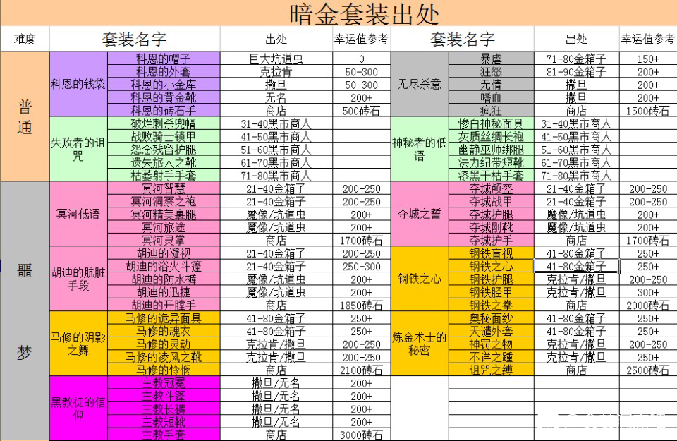 圖片攻略合集|貪婪洞窟 - 第8張