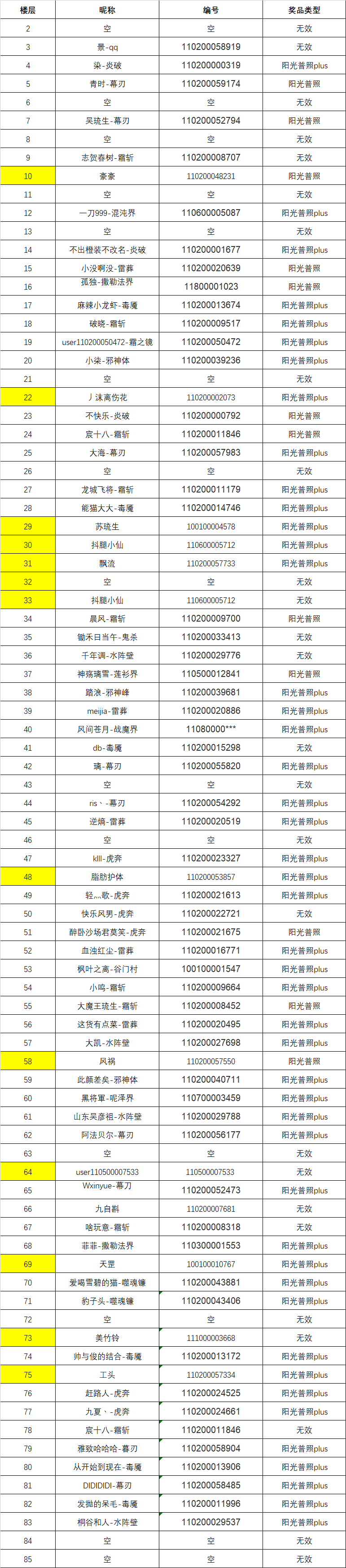 《端午节活动·粽子大王》获奖名单公告