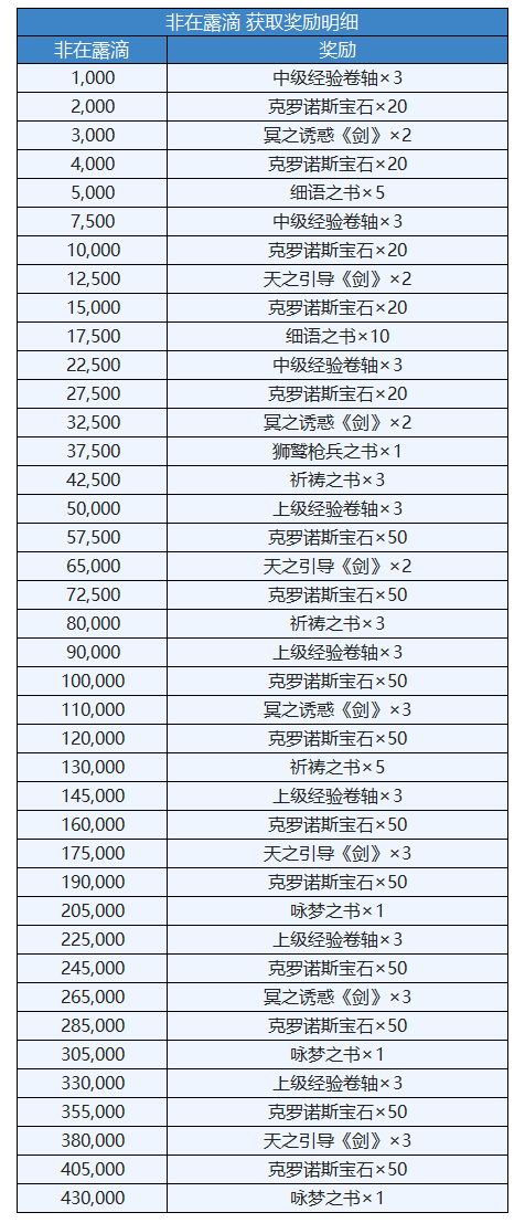 【皮毛攻略】全流程 [外传：起始的骑士与祈祷的魔剑] 攻略（隐藏要素、布里亚开5星）|另一个伊甸 : 超越时空的猫 - 第6张