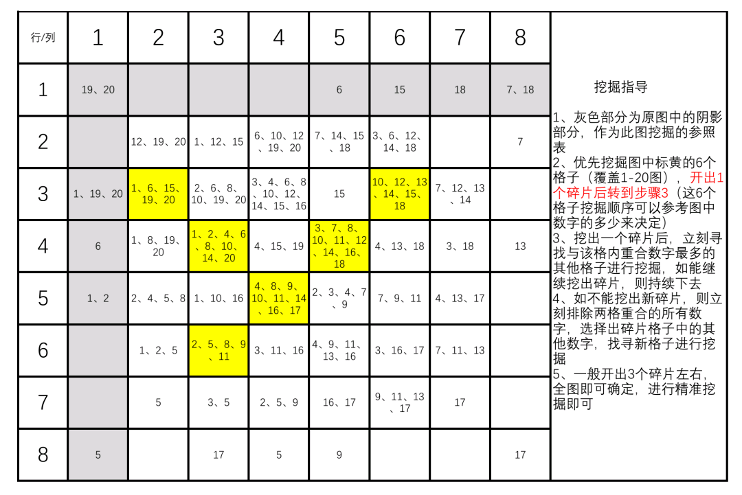 挖碎片攻略