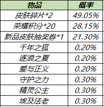 11月9日不停机更新：孙尚香新皮肤即将上线，参与活动抽干将莫邪活动专属皮肤|王者荣耀 - 第8张