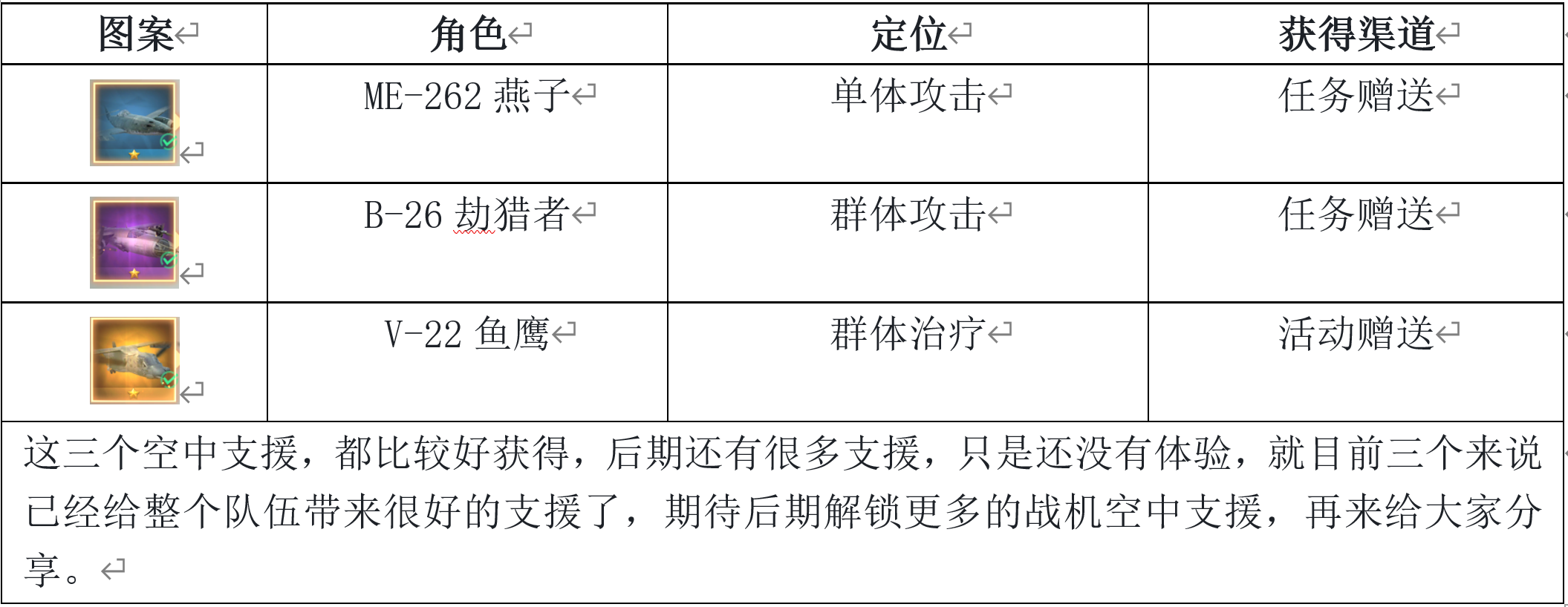 【攻略】阵容推荐及详细介绍