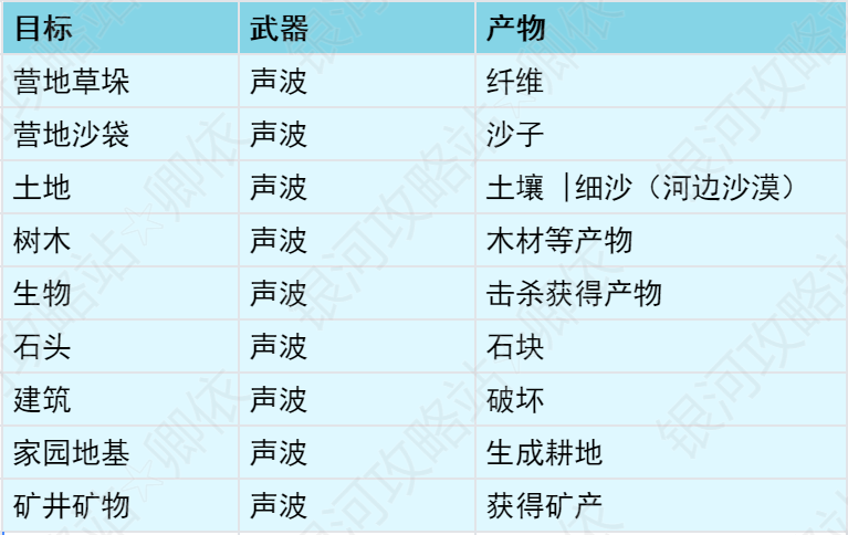 新手入坑攻略