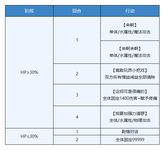 【攻略】現代八妖武器|另一個伊甸 : 超越時空的貓 - 第17張