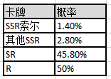 限时英雄召唤SSR【索尔】、【拉弥亚】up！|邂逅在迷宫 - 第2张