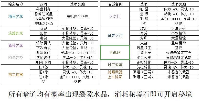 “怎么这么多暗道！”全暗道汇总