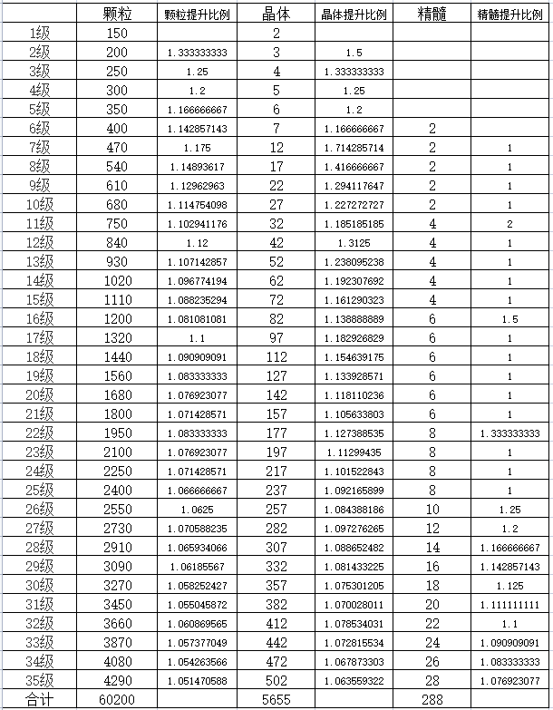 【游仙门】宝石强化材料最稀缺的到底是什么呢？