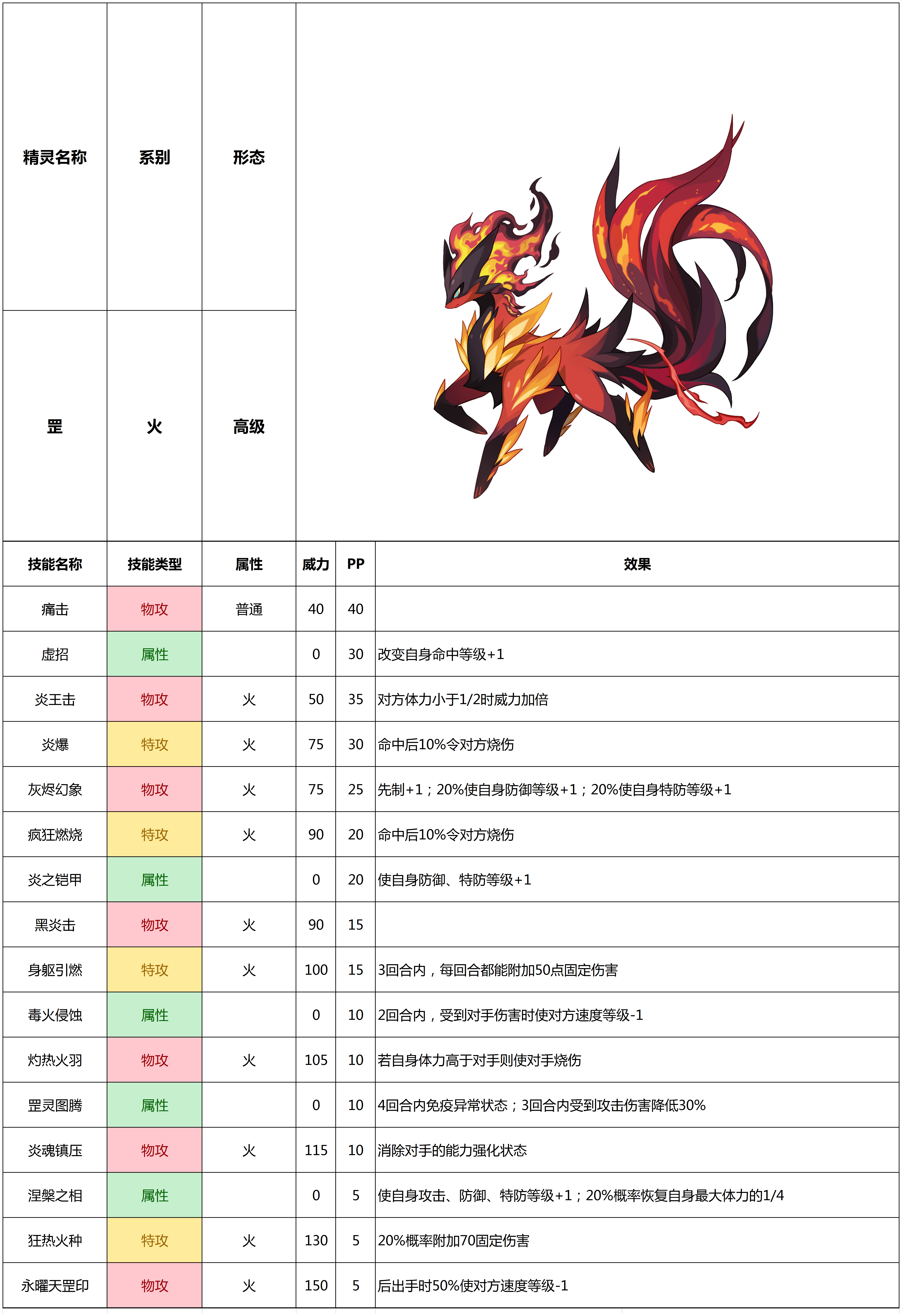 赛尔号手游2021年6月16日新增精灵——罡