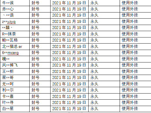 《神角技巧》11月19日违规处罚公告