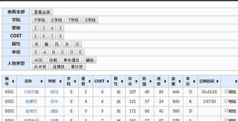 【friends攻略組】諾亞幻想wiki內容一覽~~順便收集一波數據