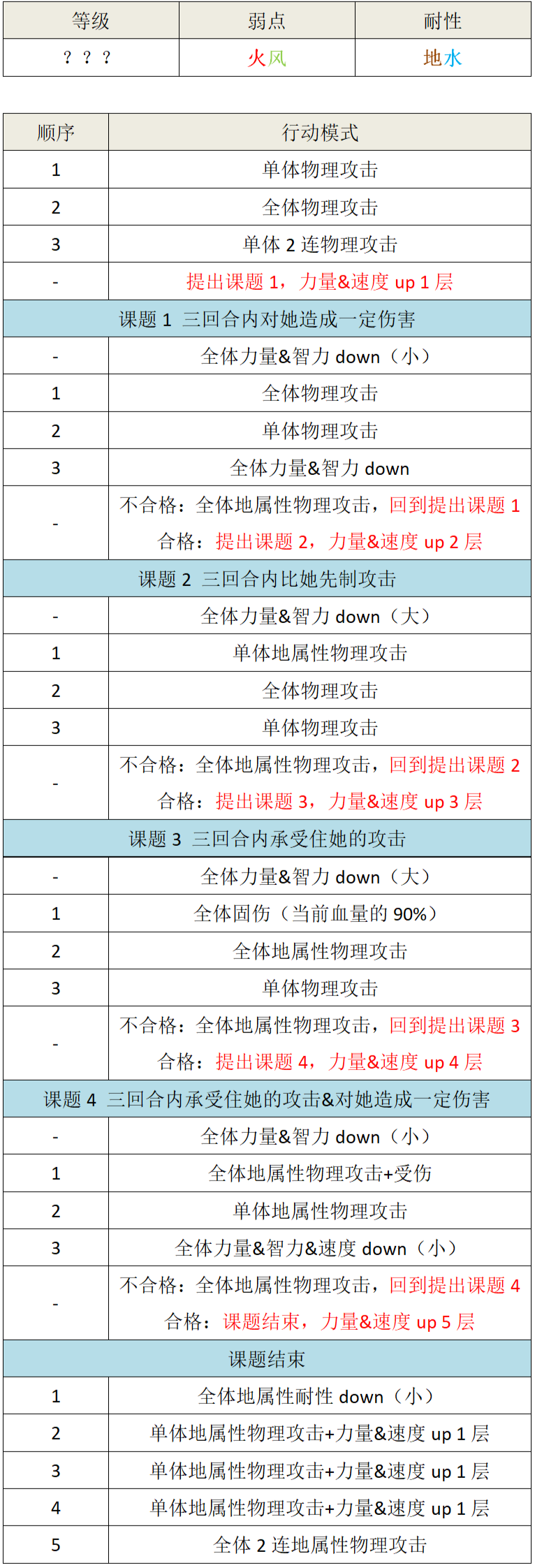 【邂逅】雪麗妮/攻略|另一個伊甸 : 超越時空的貓 - 第3張