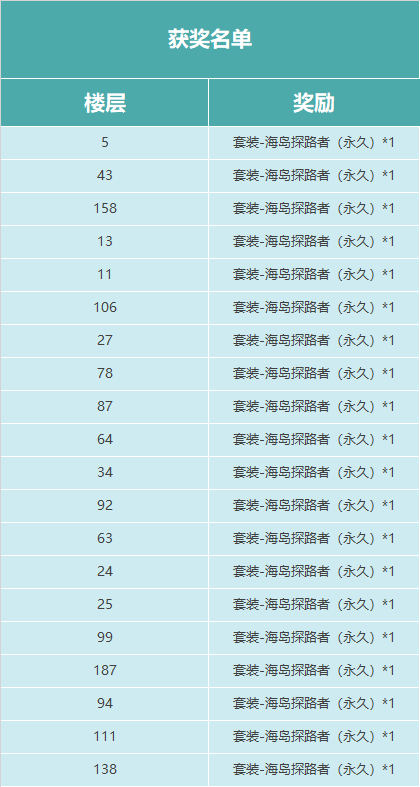 【福利活动】王牌选手报到，分享你的王牌印记，赢永久套装福利！