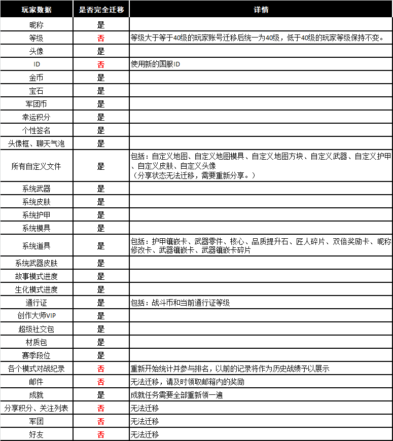 为什么原来的像素射击账号登录不了了?