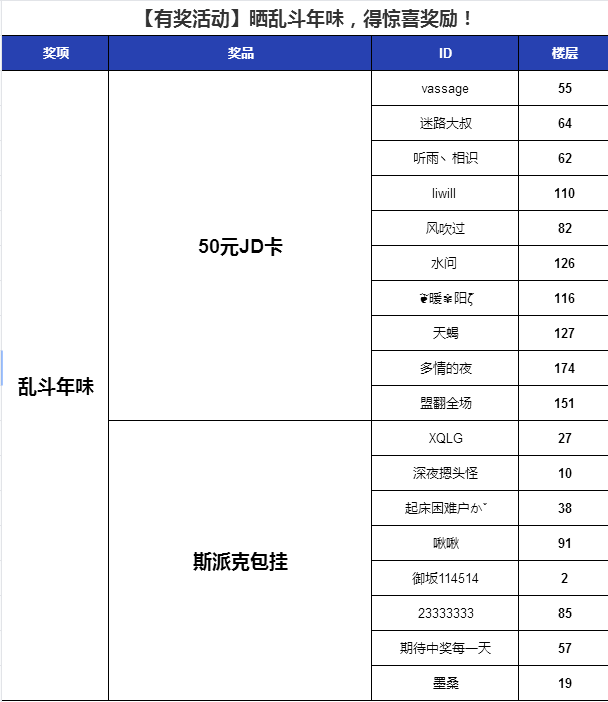 【有奖活动】晒乱斗年味，得惊喜奖励！