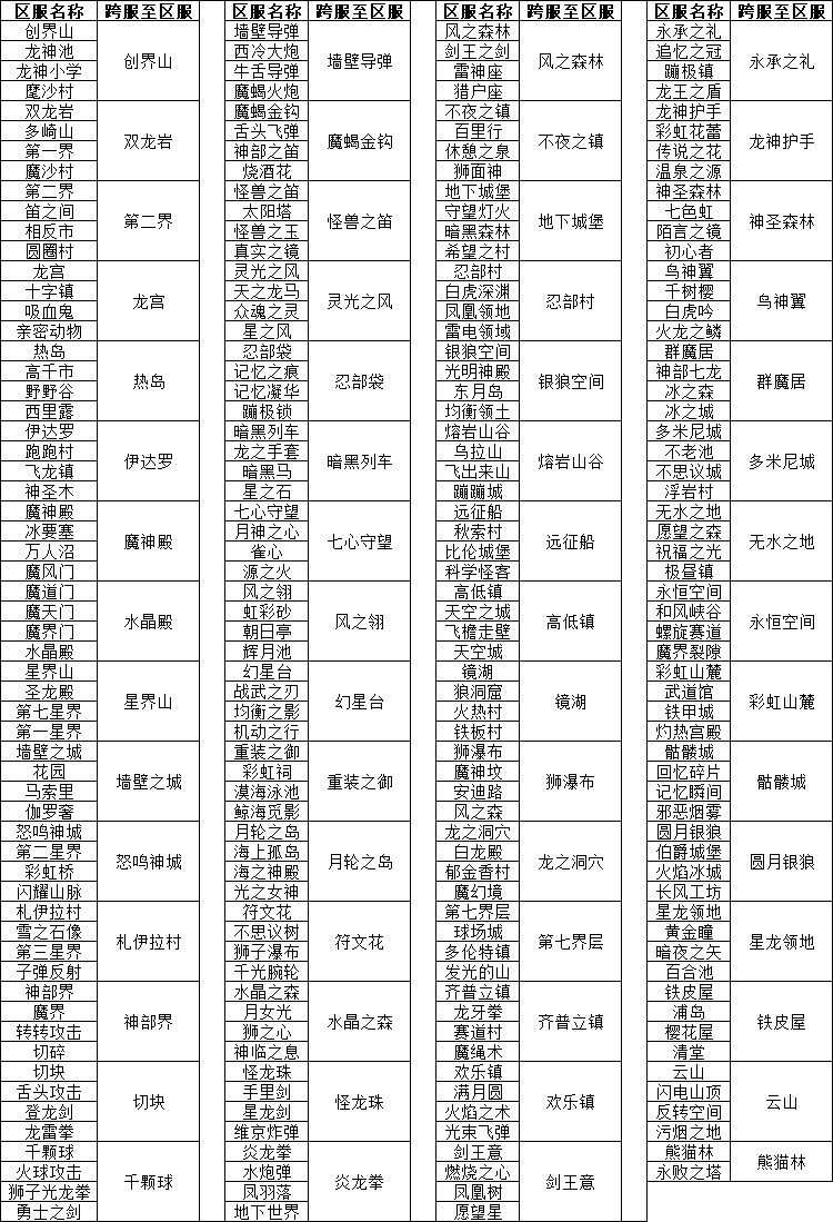 8月16日跨服关系调整公告