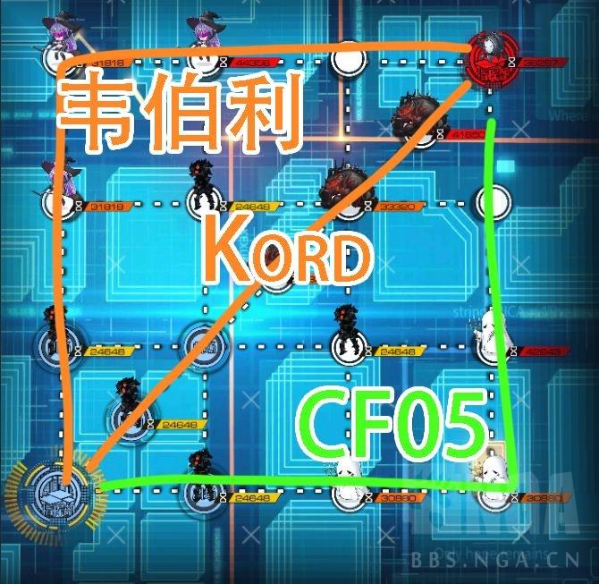 【转自NGA】【少女前线】[茧中蝶影]狂欢夜行EX 全自动人形低损低耗打捞攻略合集