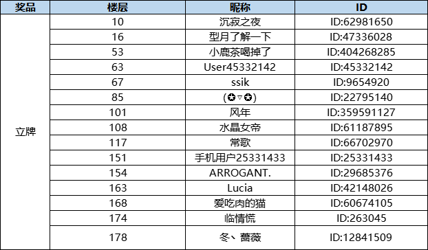 【活动】欢度十一，互动得福利~（已开奖）|零之战线 - 第1张