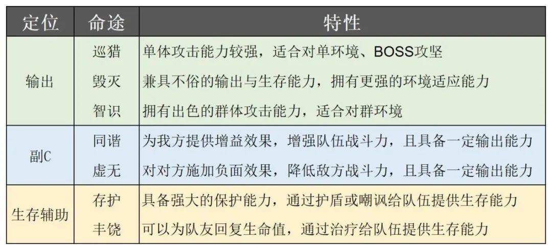 还在四处查配队内容？星铁超详细配队教学来了，让你从此配队不求人！