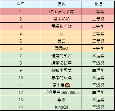 【已开奖】| 国庆环游“艾尔多”，打卡分享赢福利！