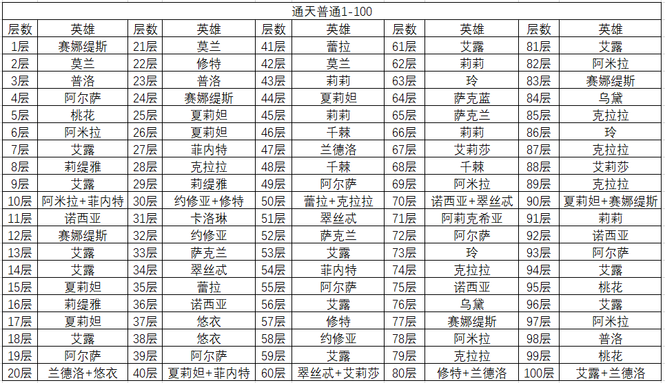 绯石之心-数据统计 - 第2张