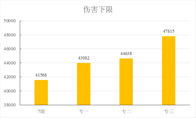 【澄闪测评】2年之期已到 恭迎高台基石归位 粉毛最详细测评|明日方舟 - 第8张