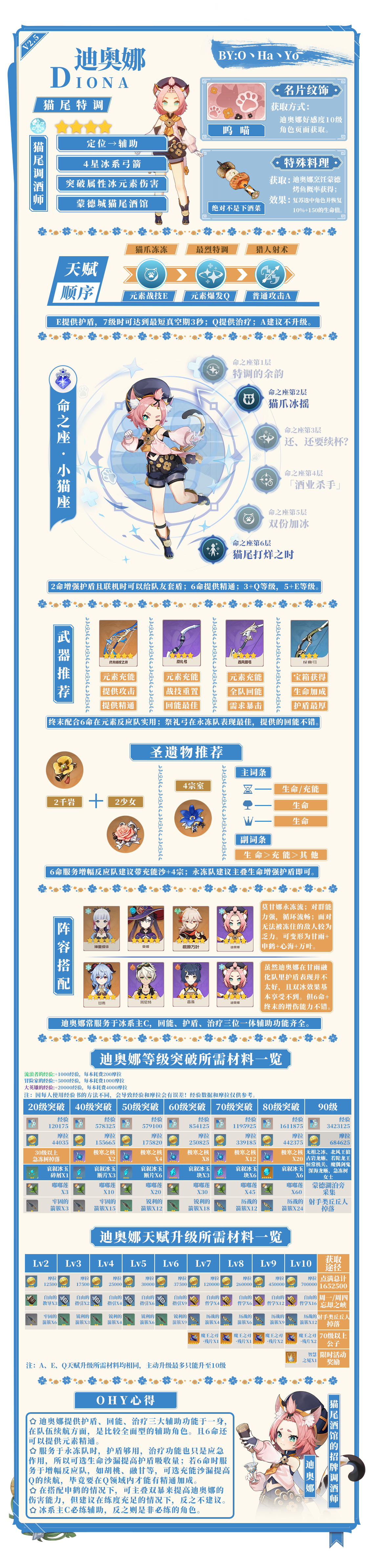 【V2.5攻略】#角色攻略#「华紫樱绯」UP角色一图流攻略|原神 - 第7张