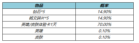 9月7日全服更新公告：百里守約-碎雲上架|王者榮耀 - 第7張