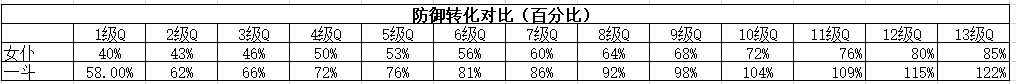 荒泷一斗角色前瞻分析|原神 - 第12张