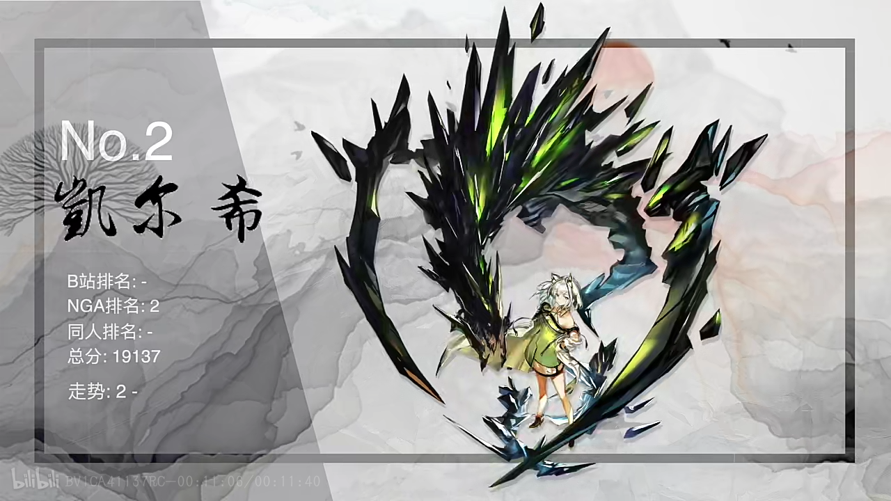 今天在b站刷到的干员热度(厨力)榜 - 明日方舟闲聊杂谈 | taptap 明日