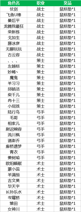 《龙腾天下》安卓删档测试活动奖励名单