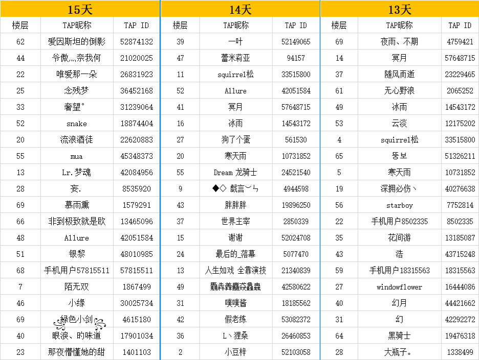 【开奖贴】倒计时活动开奖~│15天~9天的中奖名单